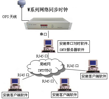GPSr(sh)犮a(chn)Ʒ