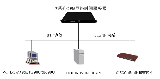 CDMAW(wng)j(lu)r(sh)