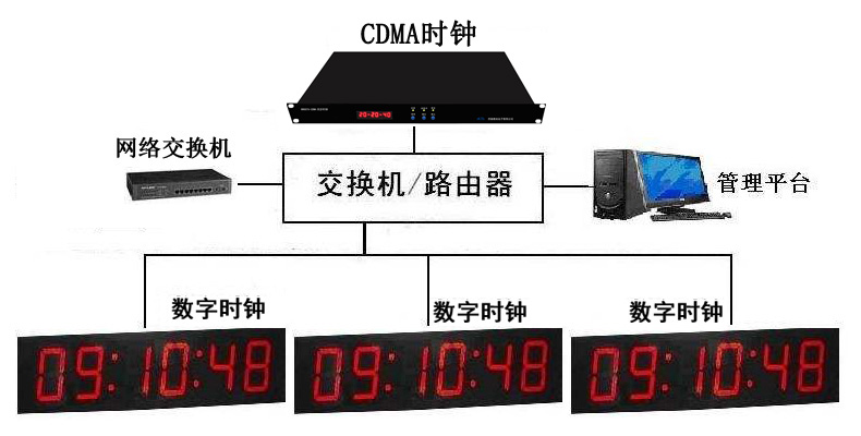 CDMAڕr(sh)(w)(j)Ψa(chn)mϟoֵ